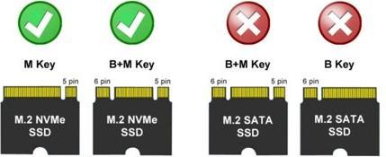 Produktbild LC-Power LC-M2-C-NVME-2x2 (M.2)