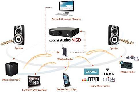 Actual product image Cocktail Audio N15D