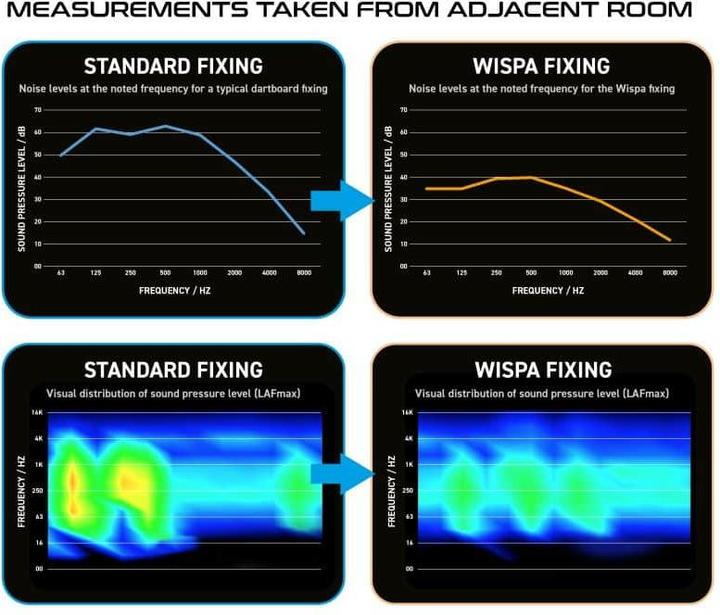 Actual product image Winmau Soundproofing Wispa 4100