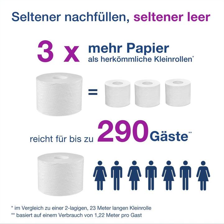 Image du produit Tork Toilettenpapier (18 pcs)