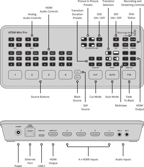 Immagine prodotto Blackmagic ATEM Mini Pro