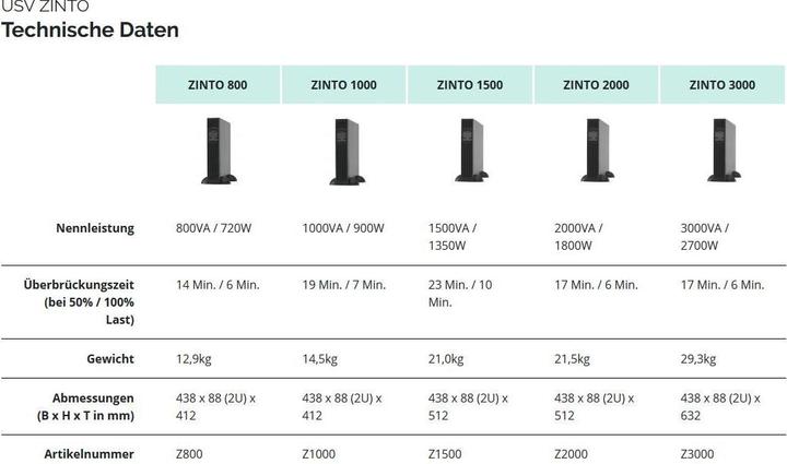 Immagine prodotto Online USV Interessi 1000 (1000 VA, 900 W, Interattivo linea UPS)