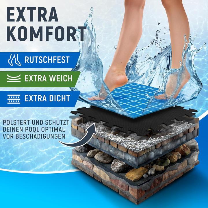 Actual product image Neolymp Pool Unterlage Set