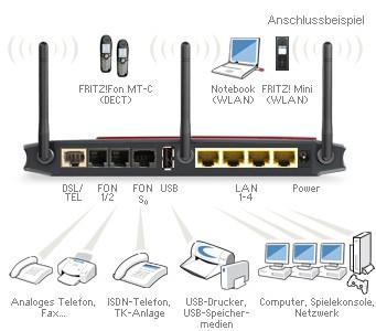 Produktbild FRITZ! Box Fon WLAN 7270, VoIP ISDN Modem/Router/