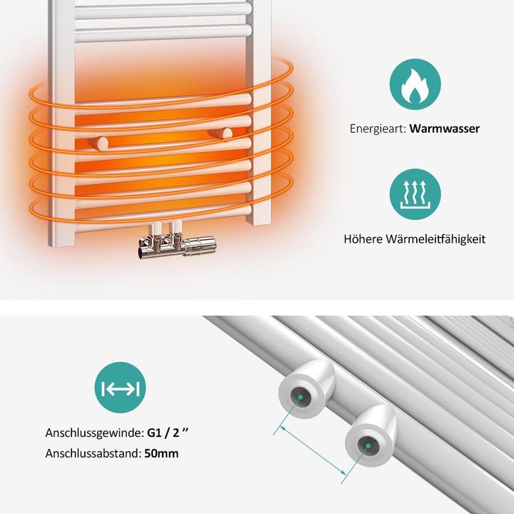 Actual product image Emke Electric bathroom radiator (352 W)