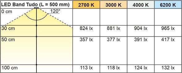 Actual product image L&S galaxus (Warm white, 500 cm, Indoor)