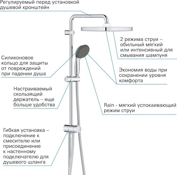 Produktbild Grohe Vitalio Start System 250
