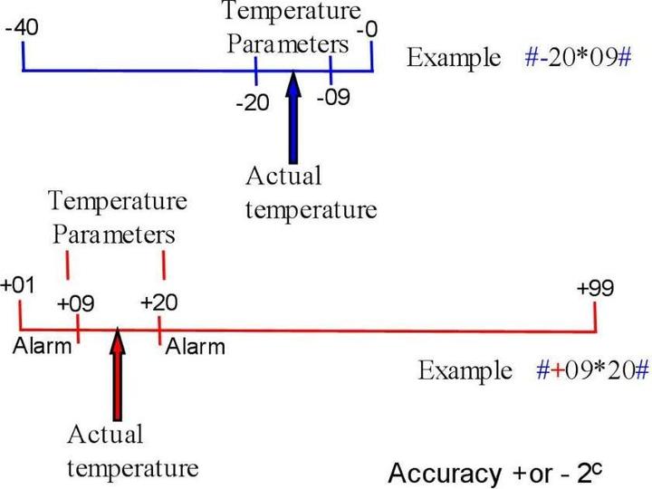 Immagine prodotto GSM Activate 4GADPLUS - 4G GSM - Combinatore telefonico automatico Plus