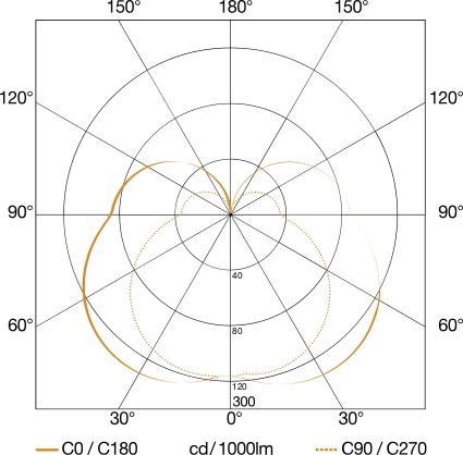 Actual product image Steinel LED Sensor Light Cubo L 835 (616 lm, IP44)