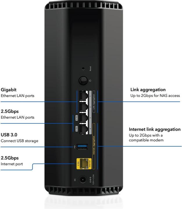 Actual product image Netgear Nighthawk RS300