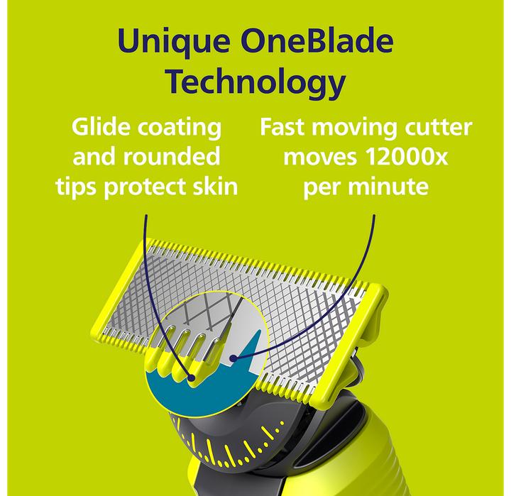 Actual product image Philips OneBlade Klinge 360 (4x)