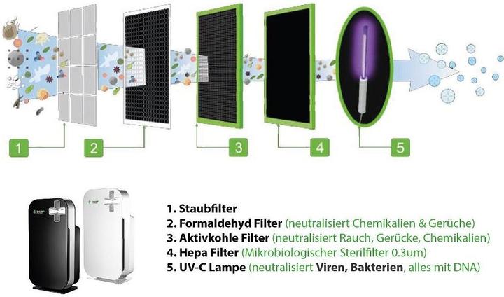 Produktbild PMI Labortechnik UV-C Neutral Air Power weiss (85 m²)