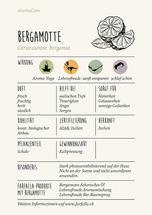 Actual product image Farfalla Bergamot