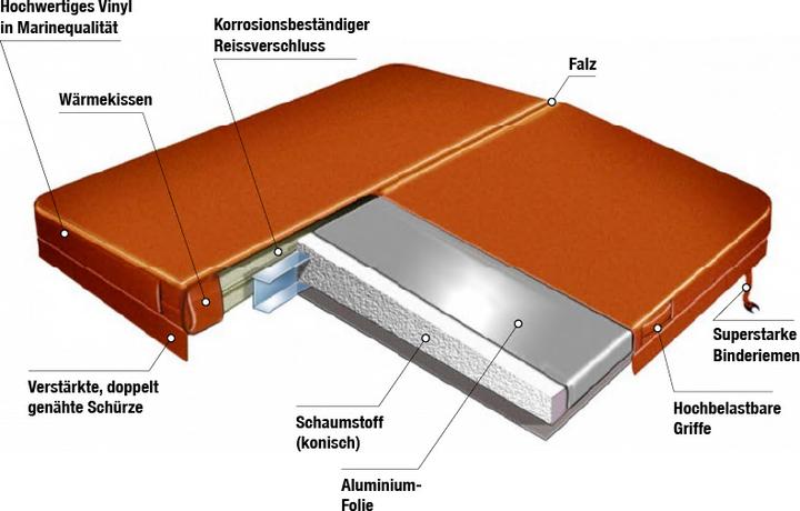 Actual product image Oceanus Abdeckung 239 x 229 R12 (Dunkelgrau) (239 x 229 cm)