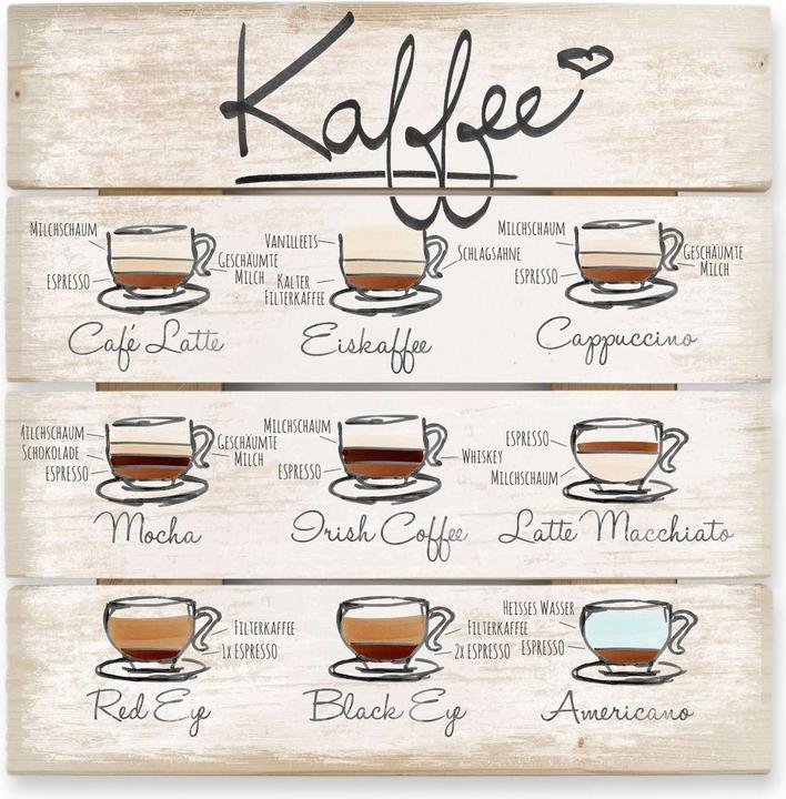 Produktbild Trenddeko Kaffeesorten (40 x 41.50 cm)