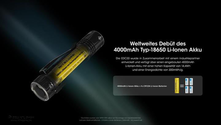 Actual product image Nitecore EDC33 (11.60 cm, 4000 lm)