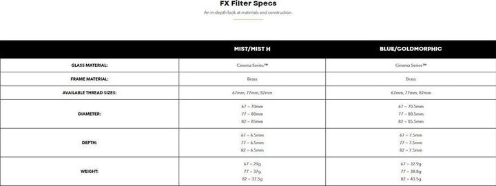 Nutritional values and ingredients Lexar Professional Gold 2000x (128 GB, SDXC, U3, UHS-II)