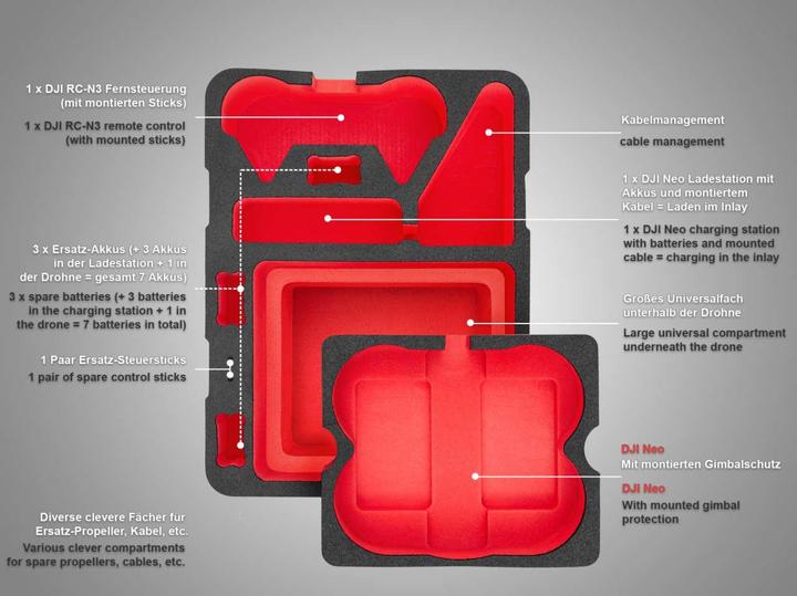 Immagine prodotto TomCase Pronto per la ricarica (Custodia per drone, DJI Neo)