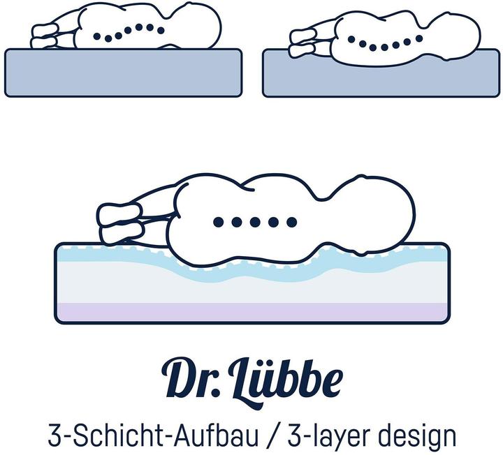 Produktbild Julius Zöllner Dr. Lübbe Air Premium (60 x 120 cm)