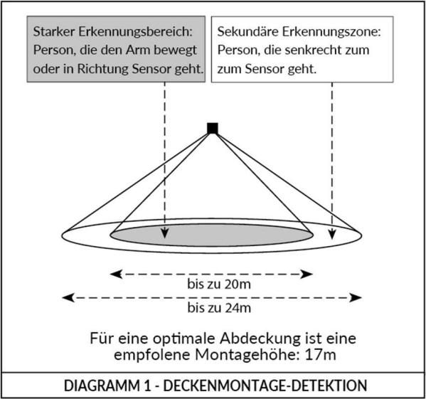 Actual product image Dotlux DOTL motion and brightness sensor (10 m)