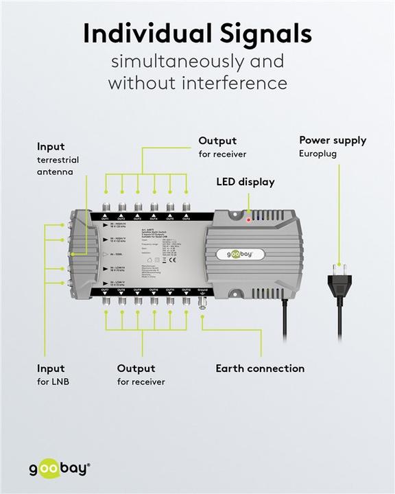 Immagine prodotto Goobay Multi-switch satellitare 5 ingressi/12 uscite (Multiinterruttori)