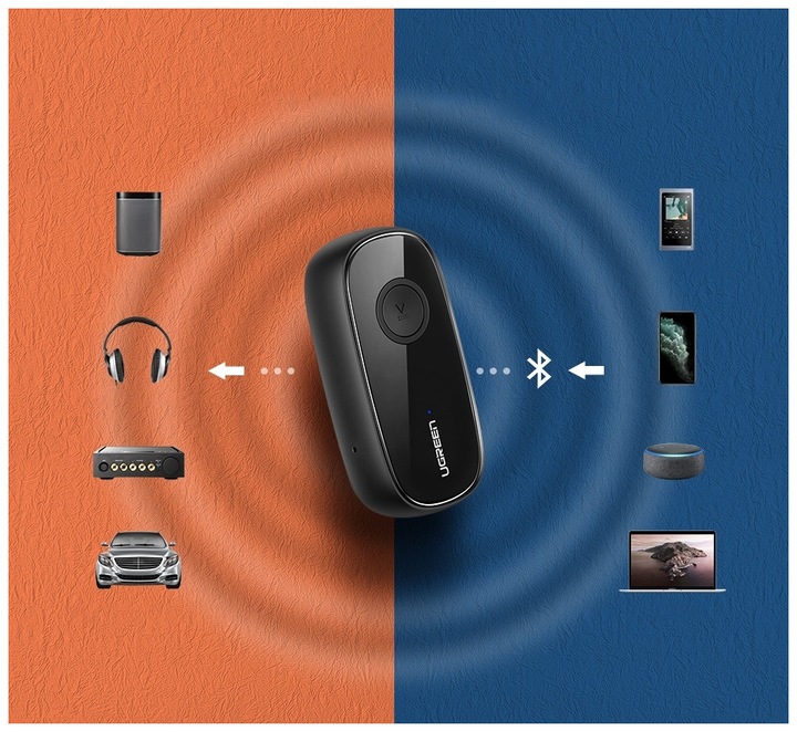 Actual product image Ugreen Bluetooth 5.0 Aux Car Adapter (Receiver)