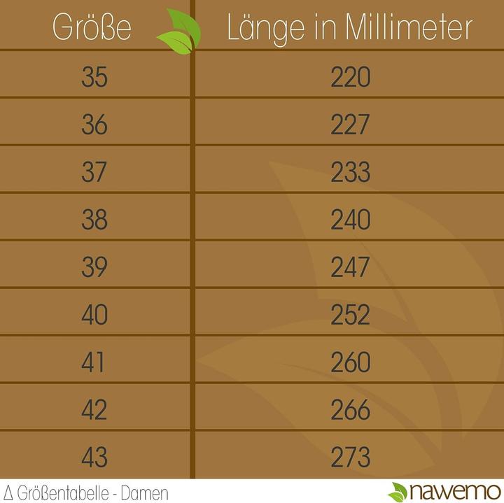 Nährwerte und Zutaten Nawemo Zedernholzsohlen Herren Einlegesohlen gegen Schweissfüsse 39 EU
