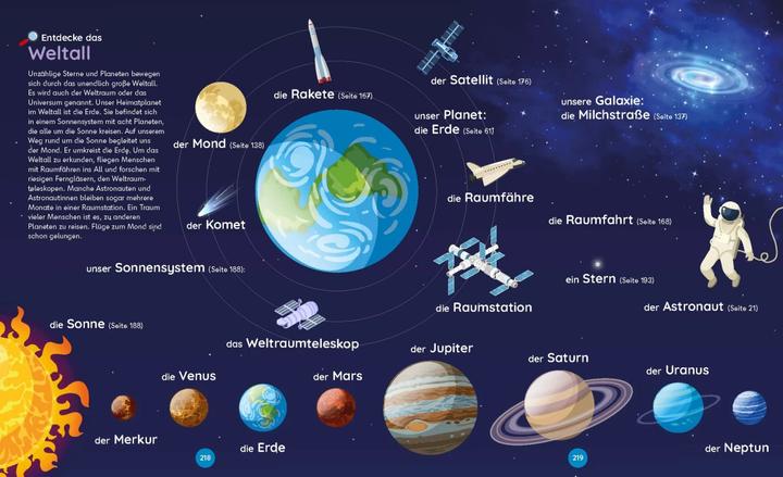 Image du produit Das Duden Kinderlexikon (Allemand, 2024)