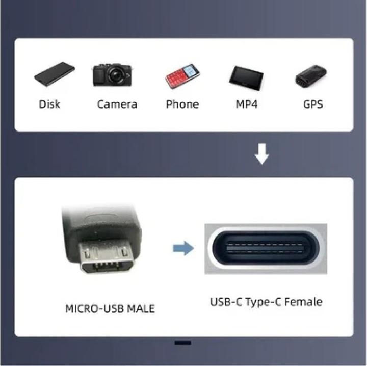 Produktbild PowerGuard Micro USB – USB C Adapter (USB 3.0)