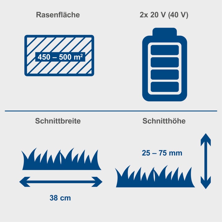 Produktbild Scheppach Akku-Rasenmäher BC-MP380-X - SET XL2 (DIY) (Akkubetrieb)