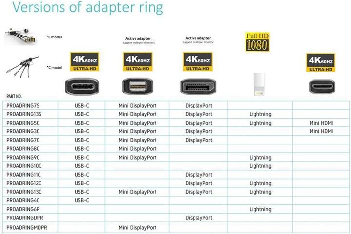 Produktbild Vivolink DisplayPort Adapterring (0.10 m, DisplayPort, 2.0b)