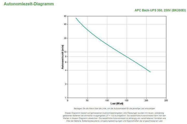 Produktbild APC Back-UPS (350 VA, 210 W, Standby USV)