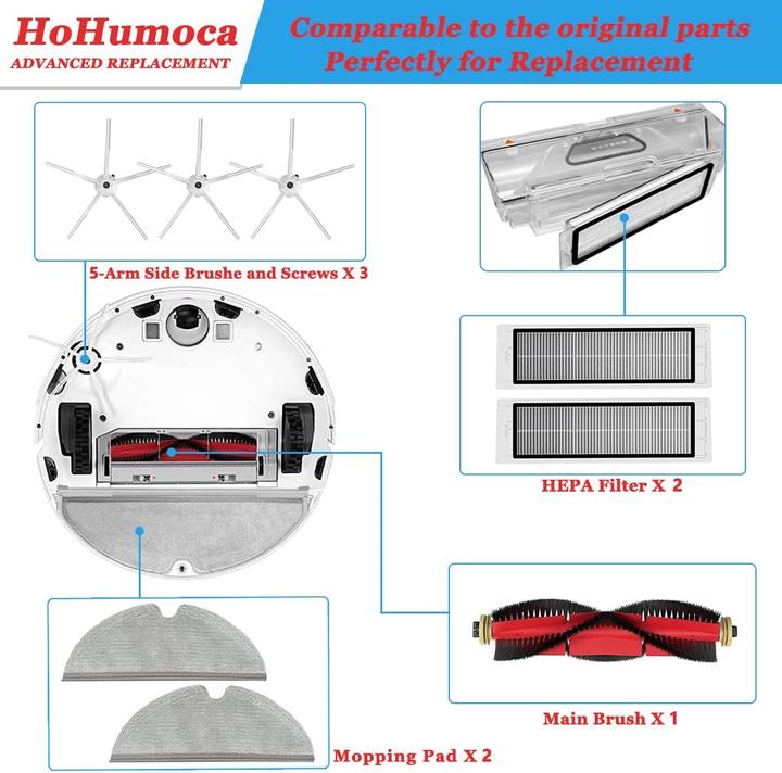 Actual product image HoHumoca 15-teiliges Ersatzteile-Set für Xiaomi Roborock Saugroboter