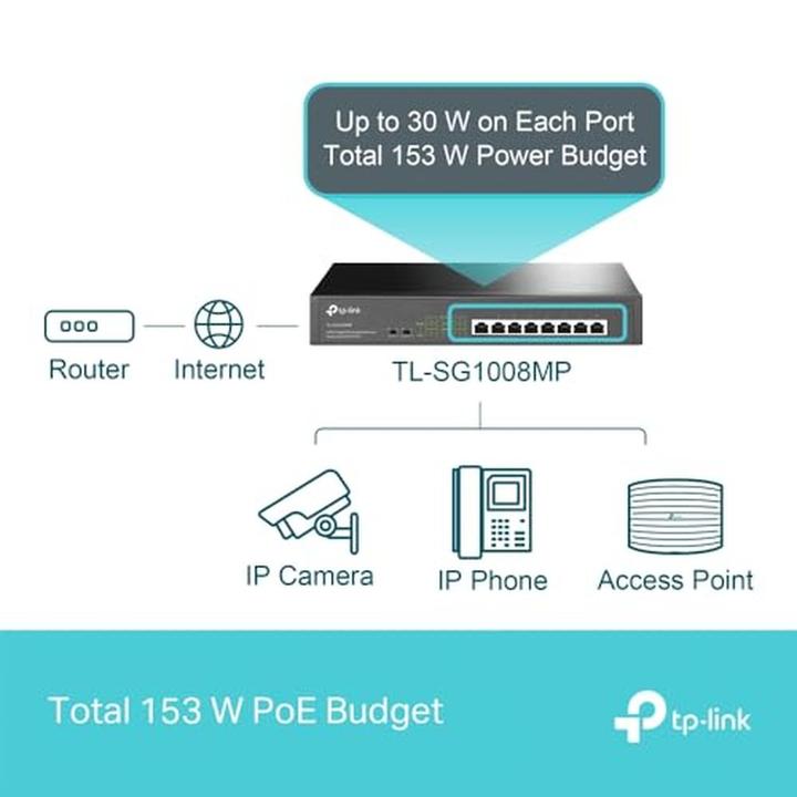Produktbild TP-Link TL-SG1008MP V2 (8 Ports)