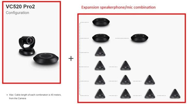 Actual product image AVerMedia AVER VC520 Pro Microsoft Teams Rooms Edition Full HD 1080p 12x Optical Zoom