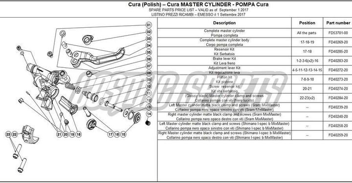 Actual product image Formula Brake lever Kit, alloy, left/right, CURA | CURA 4/E