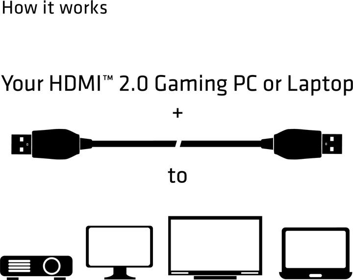 Produktbild Club 3D HDMI (Typ A) – HDMI (Typ A) (3 m, HDMI)