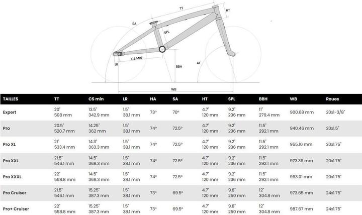 Actual product image Chase Element Pro XXL (21.50")