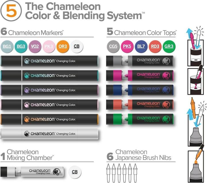 Produktbild Chameleon Aquarellfarbstifte Brushpen Color & Blending Set (Mehrfarbig, 6 x)