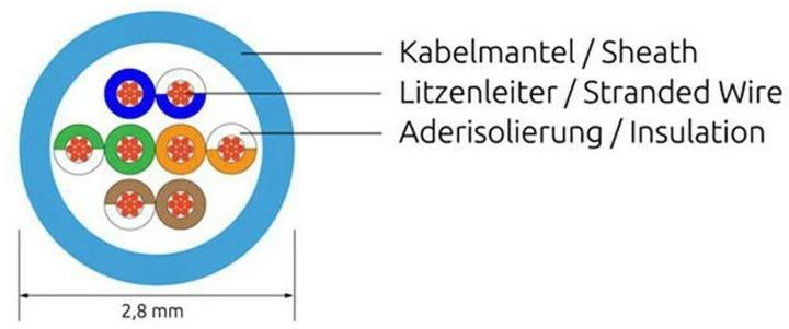 Produktbild Wirewin Netzwerkkabel, rund (UTP, CAT6, 0.15 m)