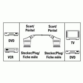 Produktbild Hama Scart — Scart (1 m)