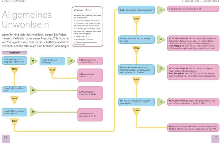 Produktbild Eltern-Wissen. Kinderkrankheiten (Deutsch, Philippa Kaye, 2018)