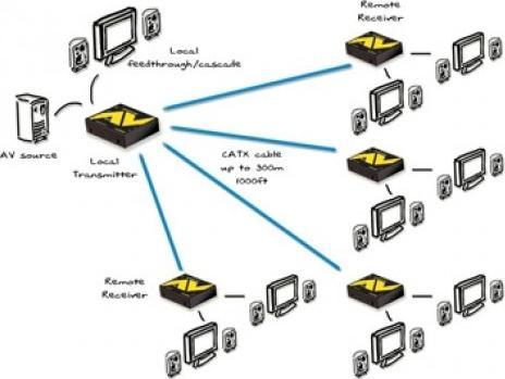 Actual product image Adder ADDERLink AV104T