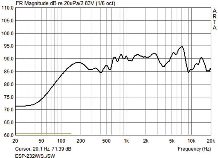 Produktbild Monacor ELA-Lautsprecherbox ESP-232/SW (Passiv, 1x 30 W)