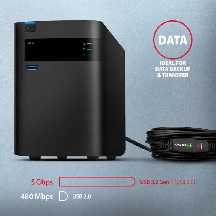 Immagine prodotto Axagon USB A – USB A (5 m, USB 3.2 Gen 1)