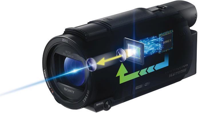Actual product image Sony FDR-AX53 Creator Kit (8.29 Mpx, 25p, 20 x)