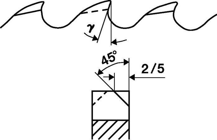 Produktbild Promat Metallkreissägeblatt (Sägeblatt-Ø 275 mm Breite 2,5 mm / HSS Bohrungs-Ø 40 mm) - 4000814168