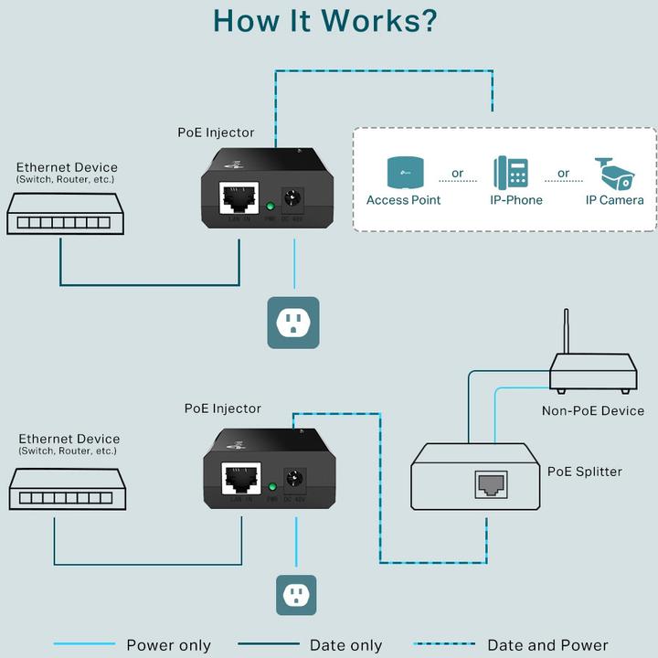Actual product image TP-Link PoE+ Injector Adapter TL-POE160S Ethernet LAN (RJ-45) Ports 1x10 (802.3at (PoE+), 802.3af (PoE), 30 W)