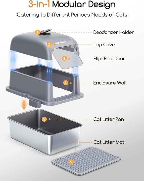 Produktbild Meowant Cassa per Lettiera per Gatti in Acciaio Inossidabile