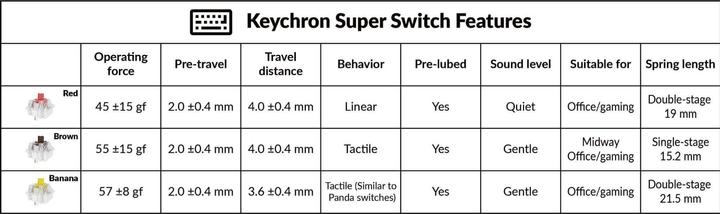 Nutritional values and ingredients Keychron Super Switch